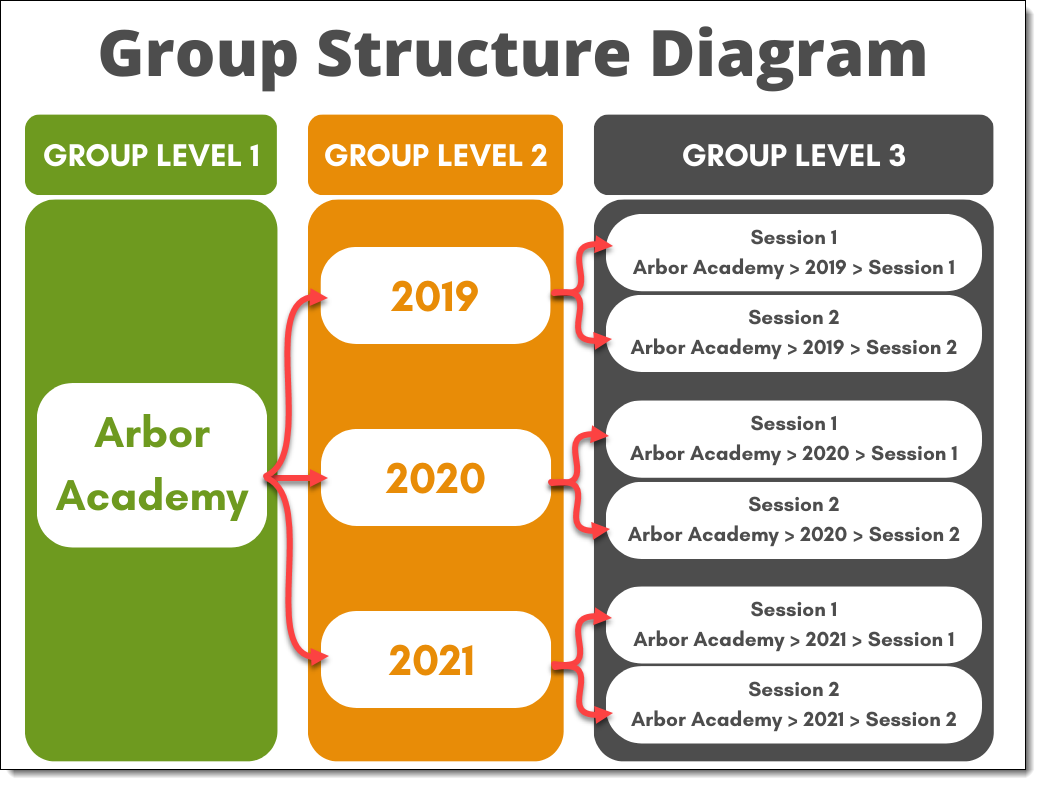 Group_Structure_Model.png