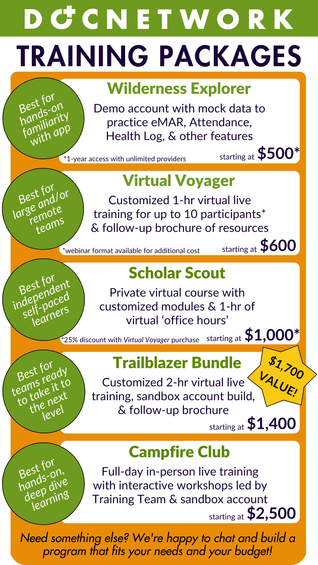 Training Packages.png